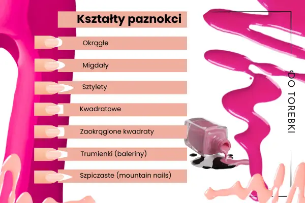 Jak wybrać idealny kształt paznokcia dla swoich dłoni i stylu